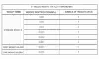 Float Manometer Gauge Calibration Inspection Level Transmitters Pressure Measuring Instruments Various Applications 0.05%