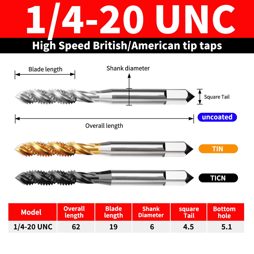1/4-20 UNC