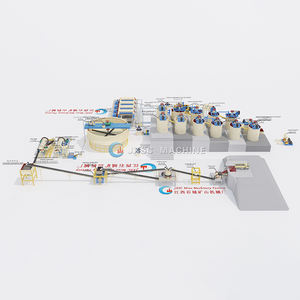 Jxsc hoàn chỉnh đá vàng mài cil CIP Lọc quặng nhà máy để bán - Product Image 2