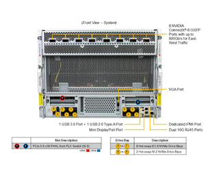 Máy chủ GPU siêu mạnh DP Intel 8U với hệ thống HGX 8-GPU <span class=keywords><strong>SuperServer</strong></span> SYS-822GS-NB3RT AI - Product Image 5