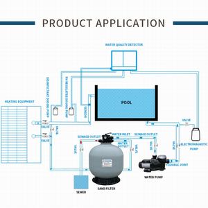 450mm 525mm 600mm 900mm 1200 mm Diamètre Six Valves Gris Réservoir de Sable d'Éjection - Product Image 3
