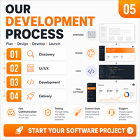 Desarrollo de Software, Programación de Software, Desarrollo de Sistemas, Software Digital