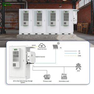 WATT SOLAR 241KWH 240KWH 768V 314AH ระบบจัดเก็บพลังงานภายนอกอาคารแบบ All-in-One แรงดันสูง, ใช้งานร่วมกับ Deye Growatt Solis, มาตรฐาน IP54 - Product Image 5