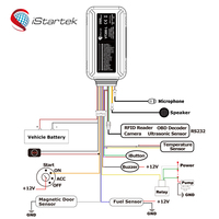 Lorawan-rastreador gps para coche, dispositivo fuerte de señal pitaforma privada iot 4g lte gsm antirrobo
