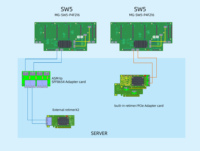 Carte d'extension GPU MIWIN personnalisée avec 6 emplacements PCIe 4.0 X16, chipset Broadcom 88096, pour serveur