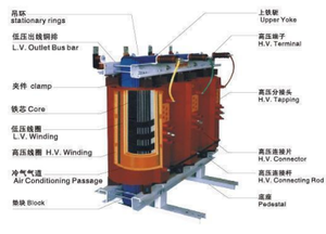 Transformador de Tipo Seco Trifásico 50/60Hz 10KV 315-2500kva Precio de Fábrica - Product Image 3