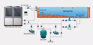 Pompa Panas Air Komersial Yangzi untuk Hotel Sekolah Refrigeran R410A R32 Kelas Energi A+++ Baja Tahan Karat Hemat Energi Z - Product Image 4