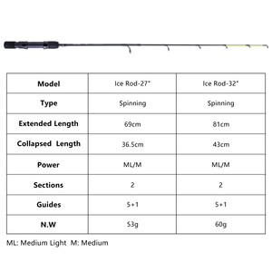 Kohle faser Eis Angelrute 2 Abschnitte Tragbares Design mit hoher Empfindlichkeit für extremes Kalt-und Eisfischen - Product Image 2