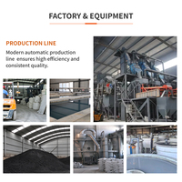 Fabricant chinois de poudre de carbure de silicium F800 F1000 F1200, poudre de carbure de silicium noir de haute pureté pour l'industrie céramique