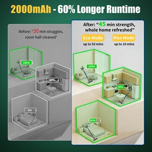Batteries de remplacement pour aspirateur à main 21,6 V 2000 mAh pour <span class=keywords><strong>Dyson</strong></span> V6 V7 <span class=keywords><strong>V8</strong></span> Absolute Trigger <span class=keywords><strong>Animal</strong></span> Series - Product Image 6