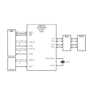 Módulo LAN8720, Transceptor Ethernet, Placa de Desarrollo de Interfaz RMII - Product Image 2