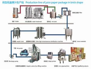200Ml Juice Điền Và Đóng Gói Máy Sữa Carton Máy Đóng Gói Aspetic Bao Bì Thực Phẩm Gạch Carton Điền Giá Máy - Product Image 2