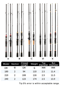 DORISEA Canna da Pesca Portatile in Fibra di Carbonio da Casting 1.6m/1.8m/2.1m/2.4m Canna da <span class=keywords><strong>Spinning</strong></span> Azione Rapida Manico in Sughero <span class=keywords><strong>per</strong></span> Acqua Dolce Adatta ai Bambini - Product Image 5