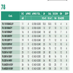 Fraises à rainure en T CERIN - Product Image 4