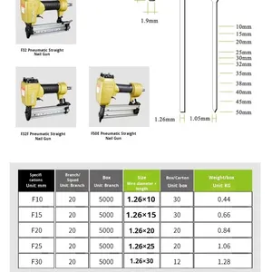 <strong>Air</strong> <strong>Stapler</strong> (Metal) for DIY Woodworking &amp; Packaging 10-22mm Nail Capacity - Product Image 5