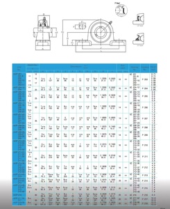 Rodamiento de Bloque de Almohada IHGY UCP328 HT200/FCD450 de Hierro Fundido/Acero Dúctil de Alta Precisión, Tamaño Personalizable, Uso Agrícola, <span class=keywords><strong>SHELL</strong></span> <span class=keywords><strong>GADUS</strong></span> - Product Image 6