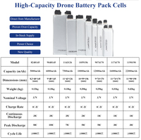 Batterie au lithium polymère semi-solide NCM de grande capacité 3,7 V 3,8 V 35C100C pour drones
