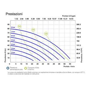 MECLUBE - 028-S055-AB1 Pompes à double membrane pneumatiques Mod. SS55 en acier inoxydable AISI 316 Joint en nbr - Product Image 2