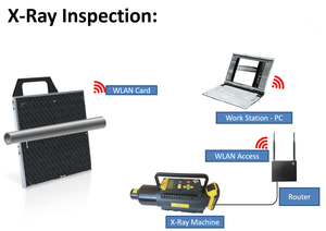 Kỹ Thuật Số X-Ray hệ thống máy dò cho deadend | nén deadend kiểm tra | hầu hết các cách trực tiếp để kiểm tra Giữa-span - Product Image 3