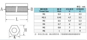Оптовая продажа на заказ из нержавеющей стали с резьбовой шестигранной печатной платы противостояние - Product Image 2