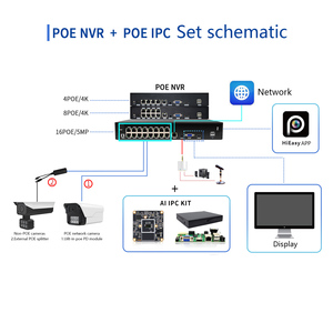AI Detection 4K 4 Channel Facial Comparison PoE <strong>NVR</strong> Security Camera System OEM 8MP 10CH Plug And Play Network Video Recorder - Product Image 4