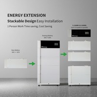 Pour le stockage d'énergie domestique Batterie solaire Batterie au lithium-lithium Batteries de stockage d'énergie domestique pour système solaire