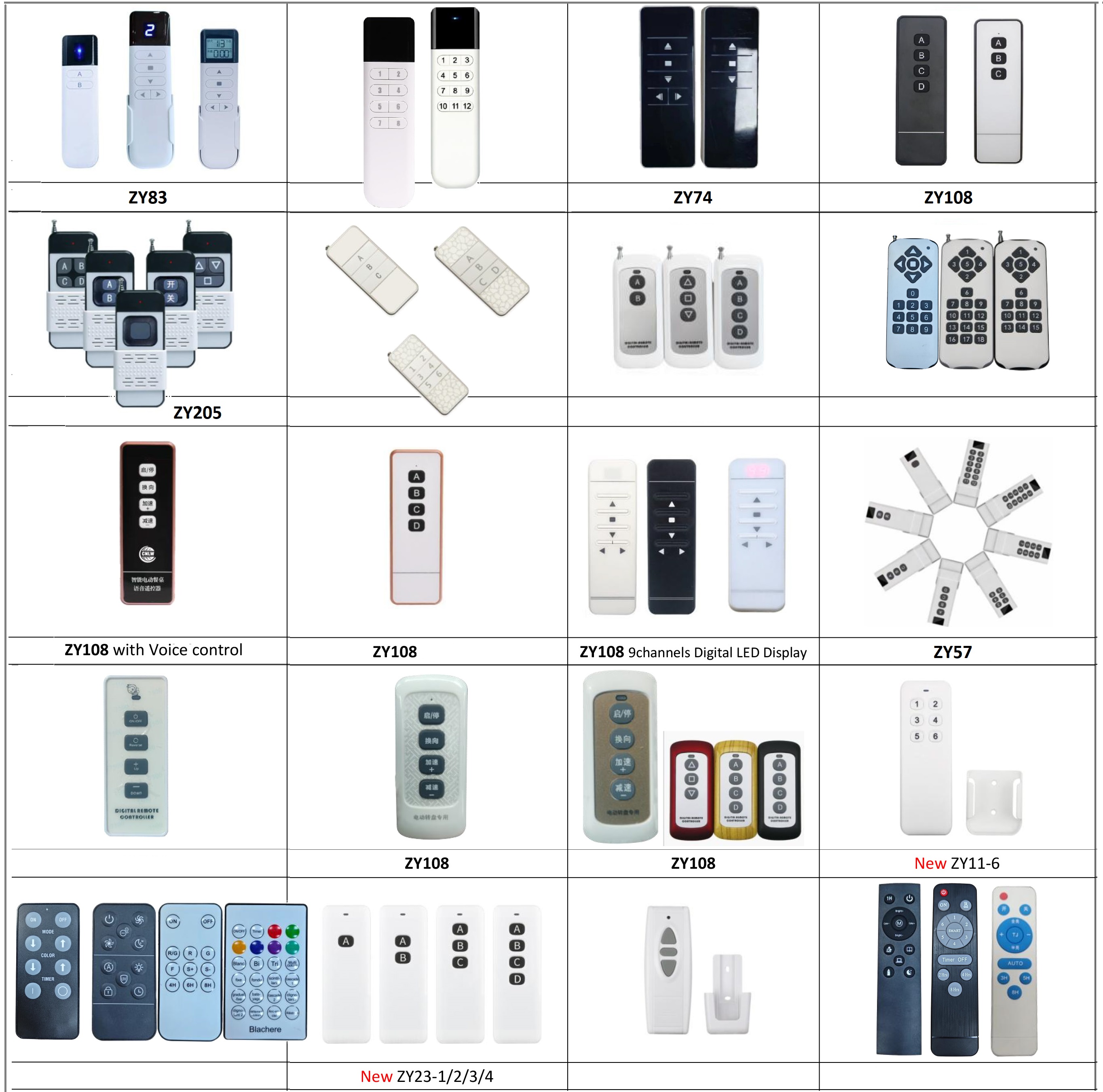 RFリモコンランプモーターの正と負の回転を制御するための新しいスマートホーム