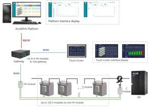 用于230kV变电站电池组的Acrel ABAT100-S-12铅酸电池管理系统 (BMS) - Product Image 2