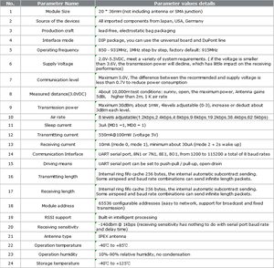 Dài phạm vi 915MHz <span class=keywords><strong>868MHz</strong></span> Relay Lora llcc68 dữ liệu không dây truyền và nhận - Product Image 5