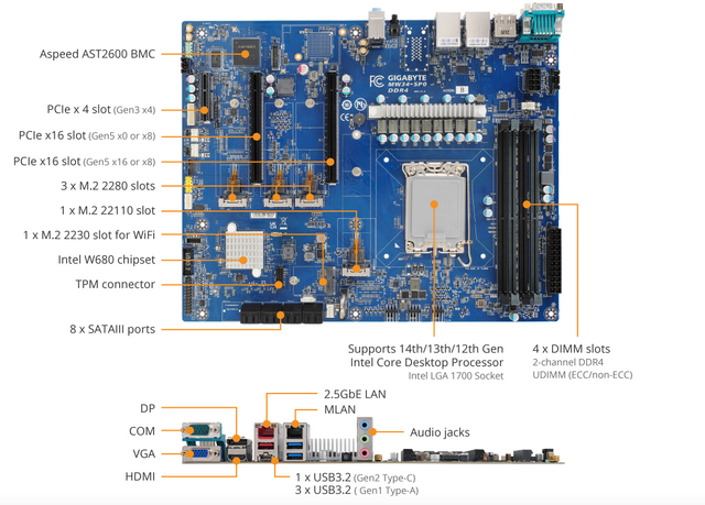GA MS74-HB0 MS34-CP0 MA34-CP0 MS04-CE0 MS74 MA34 MS34 MS04 Xeon 6900 6500 6700 Series CPU E-ATX Ai Server Dual Motherboard