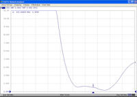 Antenne omnidirectionnelle en caoutchouc 433 MHz, coudée à 90 degrés, connecteur SMA mâle, portable, pour dispositif émetteur-récepteur sans fil RF IoT