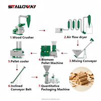 Industrielle Biomasse-Holzpellet-Produktionslinie mit Langer Lebensdauer Ringmatrizen-Sägemehl-Verarbeitungsmaschine für Brennstoff