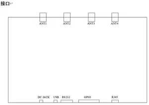 Lector RFID UHF de largo alcance, 4 puertos de antena, lector fijo para almacenes, RJ45 (TCP/IP), lectores de tarjetas de Control DE ACCESO Modbus SDK - Product Image 4