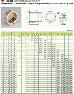 FB09G 6055 PMSNT Coussinet enveloppé en bronze HDB9G 60x65x55mm Coussinet fendu en alliage <span class=keywords><strong>CuSn8P</strong></span>/CuSn6 avec graissage au graphite Classe 1 - Product Image 4