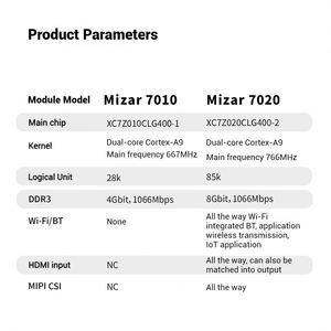 Cartes de développement FPGA Xilinx ZYNQ 7010/7020 Saelence AI Python - Product Image 2