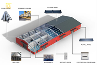 Almacén de Estructura de Acero Prefabricado Económico, Edificio Metálico para Grandes Fábricas y Proyectos Logísticos