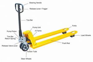 Chariot à main hydraulique avec roues en caoutchouc silencieuses, extension de fourche personnalisée adaptée aux fourches à palettes de style européen de 550 mm de largeur - Product Image 2