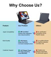 EBITS Nouveau clavier magique sans fil avec pavé tactile USB-C rétroéclairé RVB ultra fin pour iPad Pro 11'' et iPad Air 4/5e génération