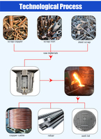 Fourneau à induction industriel en métal innovant pour la fusion de l'aluminium, du cuivre, du fer, de l'acier, prix du gaz compétitif