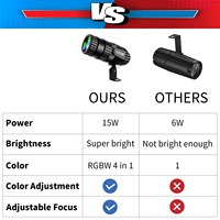 Projecteur LED RVBW 15W à Zoom et Télécommande pour Soirées, DJ, Discothèques, Mariages, KTV - Lumière de Scène à Commande Automatique