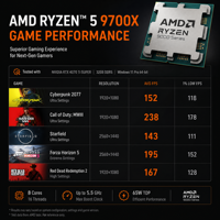 Processeur AMD Ryzen 7 9700X AM5 Zen5 8 cœurs 16 threads 3,8 GHz de base 5,5 GHz en boost DDR5 pour ordinateur de bureau et jeux, en stock