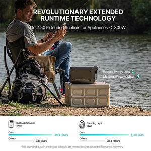 Station d'alimentation portable haute capacité Dabbsson 600W 768Wh avec batterie LiFePO4, contrôleur MPPT, panneau solaire et <span class=keywords><strong>kit</strong></span> de charge pour voiture - Product Image 6