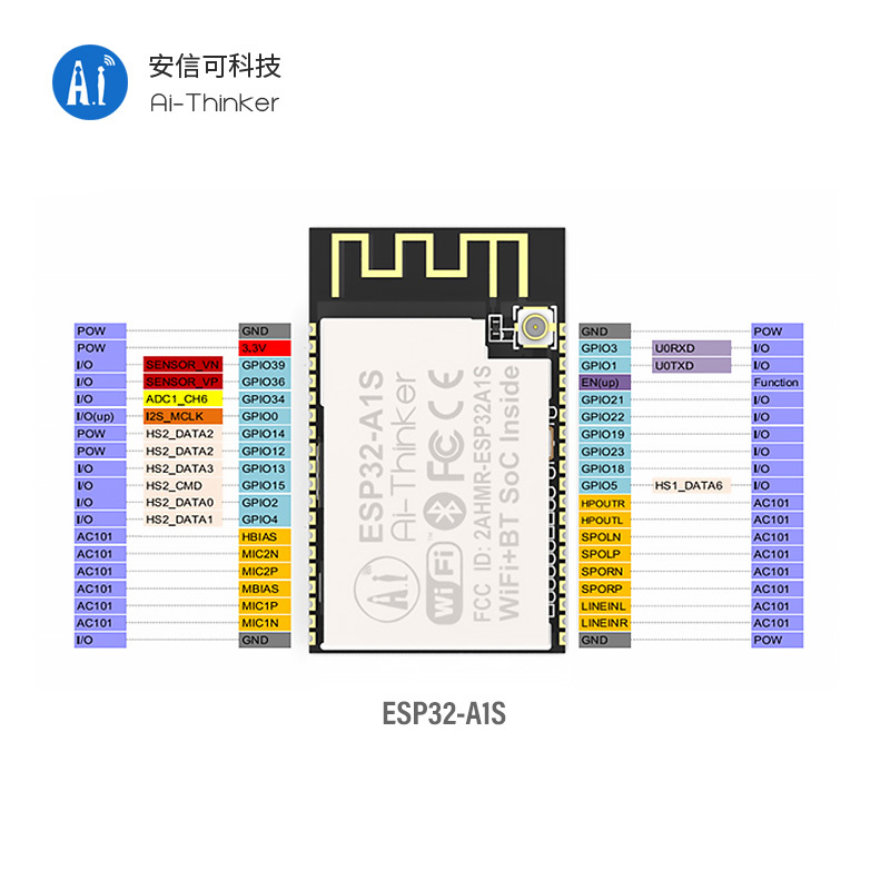 Ai-thinker ESP32-A1S WIFI Blue BLE Beacon módulo integrado AC101 Chip IC Audio