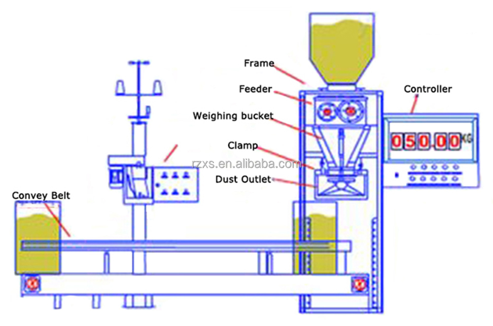ISO 9001 approved European standard quality DCS rice packaging machine in China for sale