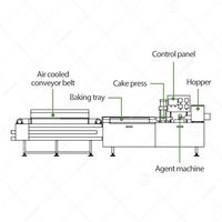 Machine commerciale entièrement automatique en acier inoxydable pour la fabrication de tortillas, presse haute capacité pour tortillas de farine et tacos