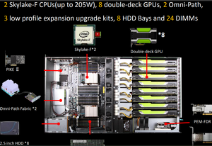Máy chủ gia tốc esc8000 G4 - Product Image 2