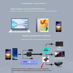 ตัวรับสัญญาณแสดงผลไร้สาย Wifi รุ่นท็อปปี 2026 รองรับ Dlna Airplay Anycast <span class=keywords><strong>Mirascreen</strong></span> อะแดปเตอร์ <span class=keywords><strong>HDTV</strong></span> อเนกประสงค์ - Product Image 6