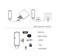 Modem Hotspot WIFI 4G Lte USB, Dongle Usb Wifi Kecepatan Tinggi Dapat Disesuaikan Universal