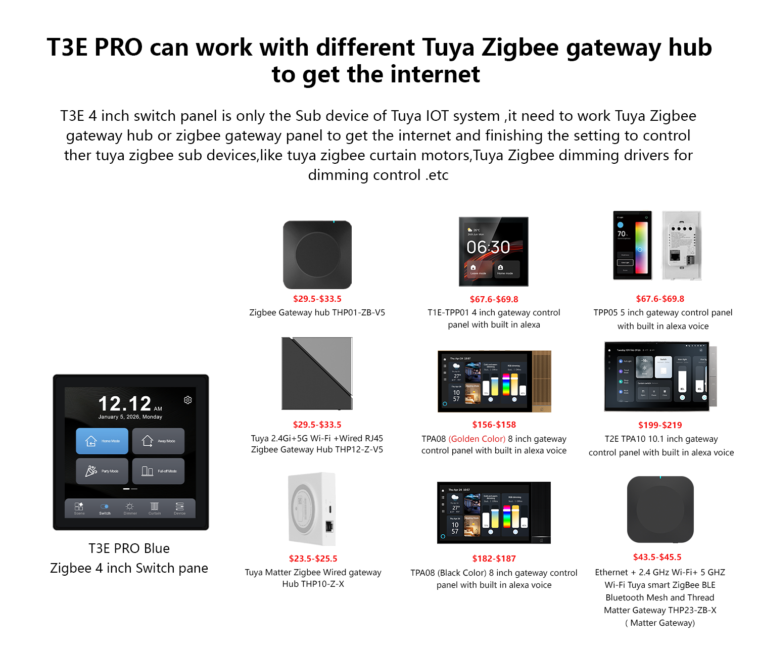 2026 Tuya Zigbee Smart 4-inch Smart Control Panel Zigbee Home Automation Intelligent Control Panel with Built in 4 Way Switches · image 4