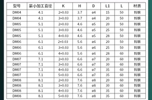 ใบมีดคาร์ไบด์สำหรับเครื่องเจาะร่องคีย์เวย์ รุ่น <span class=keywords><strong>DW</strong></span> สำหรับเครื่อง CNC ใช้ตัดร่องคีย์เวย์ภายในแบบบอด ร่องสล็อต ร่องสไปน์ บนเพลา - Product Image 5